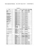 ONE POT DESIALYLATION AND GLYCOPEGYLATION OF THERAPEUTIC PEPTIDES diagram and image