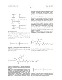 ONE POT DESIALYLATION AND GLYCOPEGYLATION OF THERAPEUTIC PEPTIDES diagram and image