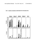 RECOMBINANT VACCINE AGAINST JAPANESE ENCEPHALITIS VIRUS [JEV] INFECTION AND A METHOD THEREOF diagram and image