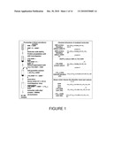 METHOD FOR QUANTIFYING OXIDATIVE STRESS CAUSED BY DIFFERENT BIOLOGICAL PATHWAYS diagram and image