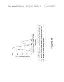 METHOD FOR QUANTIFYING OXIDATIVE STRESS CAUSED BY DIFFERENT BIOLOGICAL PATHWAYS diagram and image