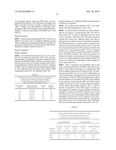 METHOD FOR QUANTIFYING OXIDATIVE STRESS CAUSED BY DIFFERENT BIOLOGICAL PATHWAYS diagram and image