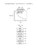 ULTRA-SENSITIVE DETECTION TECHNIQUES diagram and image