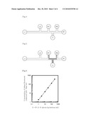 SUBSTRATE FOR ASSAYING BETA-GLUCAN AND/OR ENDOTOXIN AND ASSAY METHOD diagram and image