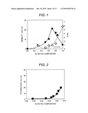 Oxide semiconductor target and manufacturing method of oxide semiconductor device by using the same diagram and image