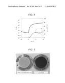 Oxide semiconductor target and manufacturing method of oxide semiconductor device by using the same diagram and image