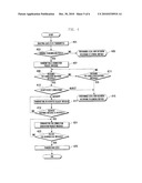 METHOD FOR TRANSMITTING AND RECEIVING DATA USING E-FIELD IN PORTABLE TERMINAL AND APPARATUS THEREOF diagram and image