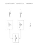 INTERFERENCE MANAGEMENT diagram and image