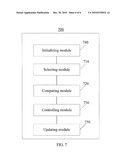 USER SELECTION METHOD AND APPARATUS FOR MULTIUSER MULTIPLE-INPUT MULTIPLE-OUTPUT diagram and image