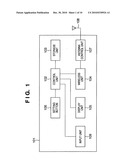 COMMUNICATION APPARATUS, CONTROL METHOD OF COMMUNICATION APPARATUS, COMPUTER PROGRAM, AND STORAGE MEDIUM diagram and image