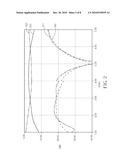 Power Divider and Dual-output Radio Transmitter diagram and image