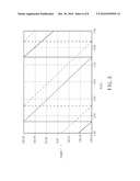 Power Divider and Dual-output Radio Transmitter diagram and image