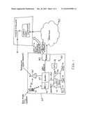 FIXED MOBILE CONVERGENCE HOME CONTROL SYSTEM diagram and image