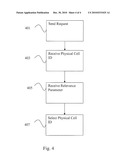 Method For Automatically Selecting A Physical Cell Identity (PCI) Of A Long Term Evolution (LTE) Radio Cell diagram and image