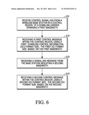 Control and Data Signaling in Heterogeneous Wireless Communication Networks diagram and image