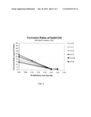 ALKALI METAL SUPER IONIC CONDUCTING CERAMIC diagram and image