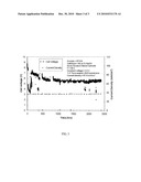 ALKALI METAL SUPER IONIC CONDUCTING CERAMIC diagram and image