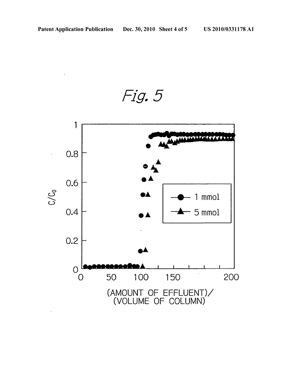 Method of synthesizing zirconium-loaded fibrous adsorbent materials having phosphoryl groups and removal of objectionable substances using the adsorbents - diagram, schematic, and image 05