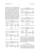 AGENT FOR IMPROVING GOOD RICE SEEDLING GROWTH diagram and image