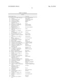 BENEFIT AGENT DELIVERY COMPOSITIONS diagram and image