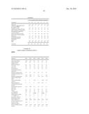 BENEFIT AGENT DELIVERY COMPOSITIONS diagram and image