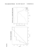 METHODS AND SYSTEMS FOR EVALUATING THE SENSITIVITY OR RESISTANCE OF TUMOR SPECIMENS TO CHEMOTHERAPEUTIC AGENTS diagram and image