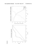 METHODS AND SYSTEMS FOR EVALUATING THE SENSITIVITY OR RESISTANCE OF TUMOR SPECIMENS TO CHEMOTHERAPEUTIC AGENTS diagram and image