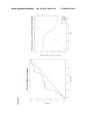 METHODS AND SYSTEMS FOR EVALUATING THE SENSITIVITY OR RESISTANCE OF TUMOR SPECIMENS TO CHEMOTHERAPEUTIC AGENTS diagram and image