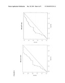 METHODS AND SYSTEMS FOR EVALUATING THE SENSITIVITY OR RESISTANCE OF TUMOR SPECIMENS TO CHEMOTHERAPEUTIC AGENTS diagram and image