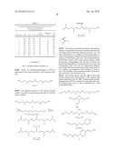 AMINOALCOHOL LIPIDOIDS AND USES THEREOF diagram and image