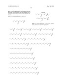 AMINOALCOHOL LIPIDOIDS AND USES THEREOF diagram and image