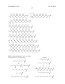 AMINOALCOHOL LIPIDOIDS AND USES THEREOF diagram and image