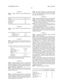 Histidine and/or Histidine Derivative for the Treatment of Inflammatory Skin Diseases diagram and image