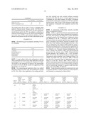 Histidine and/or Histidine Derivative for the Treatment of Inflammatory Skin Diseases diagram and image