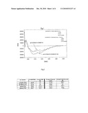 GAG BINDING PROTEINS diagram and image