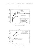 GAG BINDING PROTEINS diagram and image