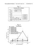 GAG BINDING PROTEINS diagram and image