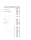 GAG BINDING PROTEINS diagram and image