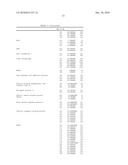 GAG BINDING PROTEINS diagram and image