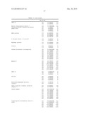 GAG BINDING PROTEINS diagram and image