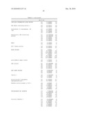 GAG BINDING PROTEINS diagram and image