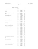 GAG BINDING PROTEINS diagram and image