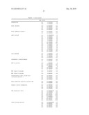 GAG BINDING PROTEINS diagram and image