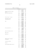 GAG BINDING PROTEINS diagram and image