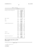 GAG BINDING PROTEINS diagram and image