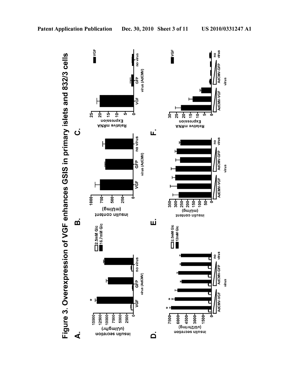 PEPTIDE THERAPY FOR HYPERGLYCEMIA - diagram, schematic, and image 04