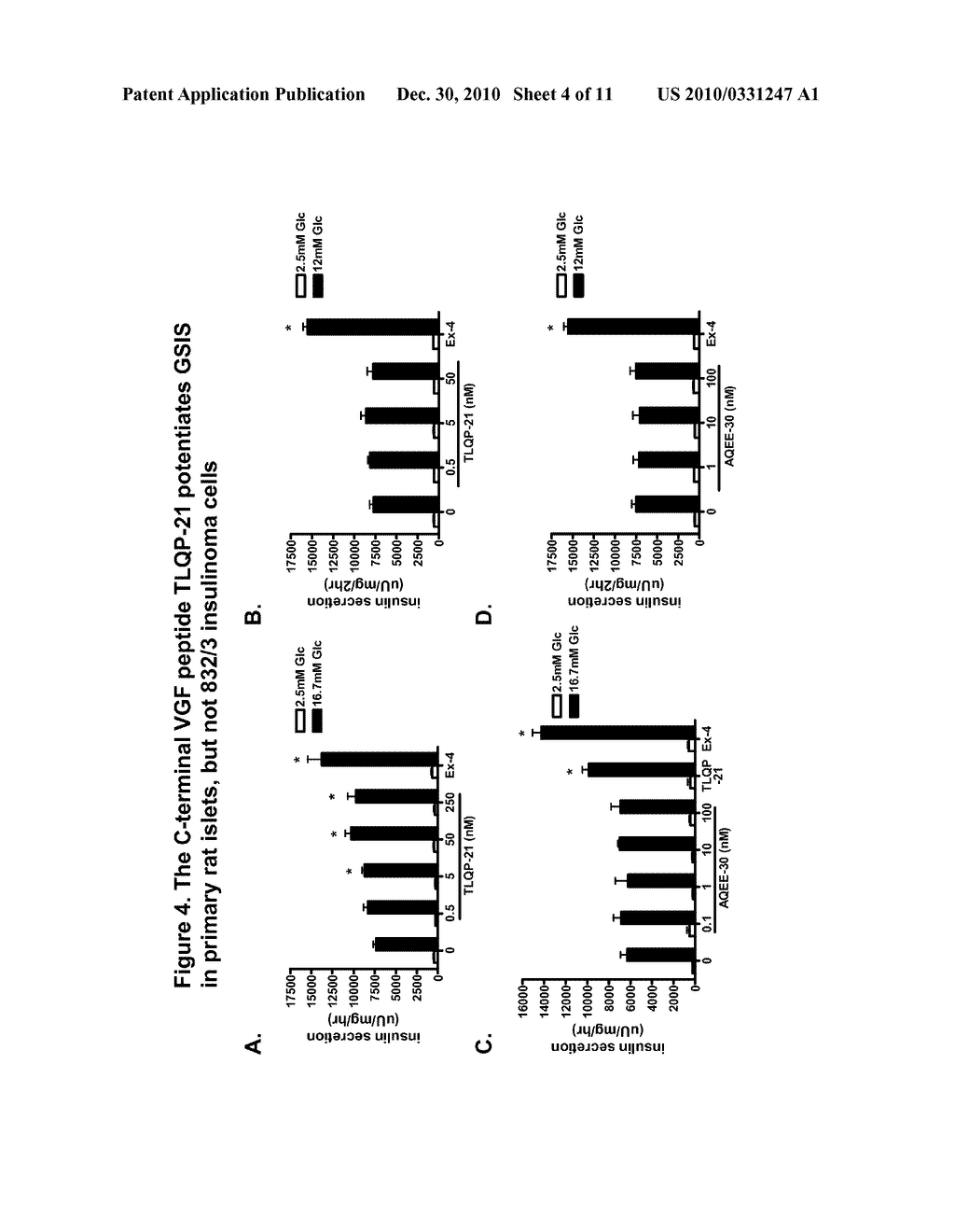 PEPTIDE THERAPY FOR HYPERGLYCEMIA - diagram, schematic, and image 05