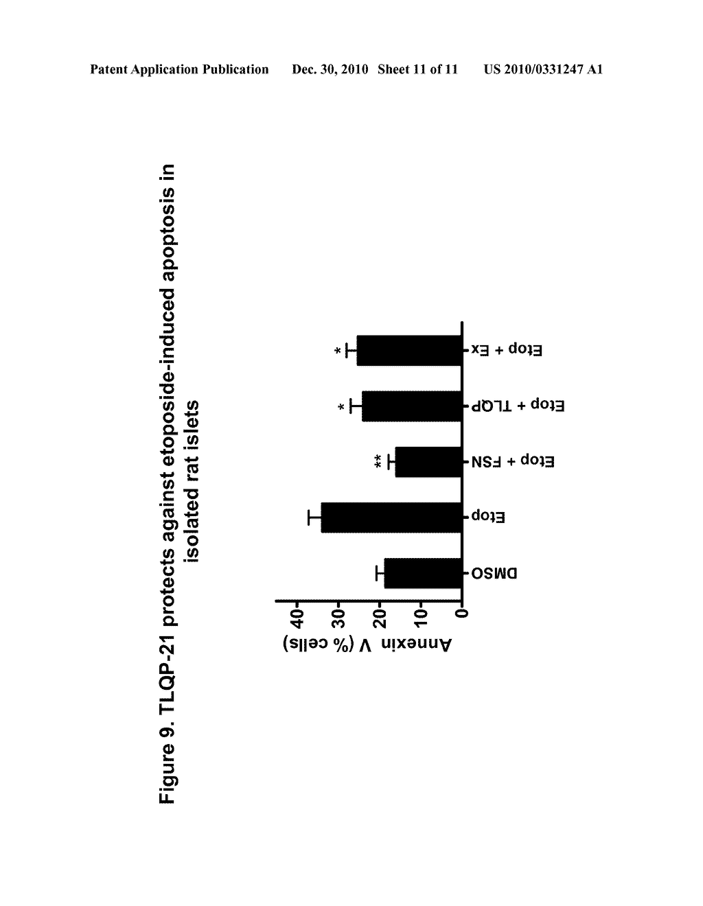 PEPTIDE THERAPY FOR HYPERGLYCEMIA - diagram, schematic, and image 12