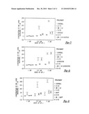 Modulation of the Phospholipase A2 Pathway as a Therapeutic diagram and image