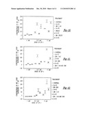 Modulation of the Phospholipase A2 Pathway as a Therapeutic diagram and image